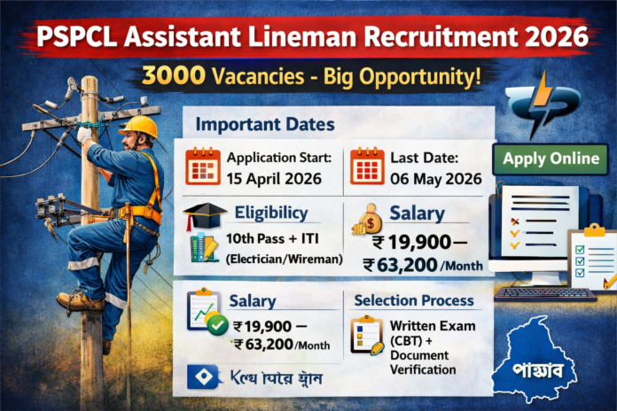 PSPCL ALM Recruitment 2026