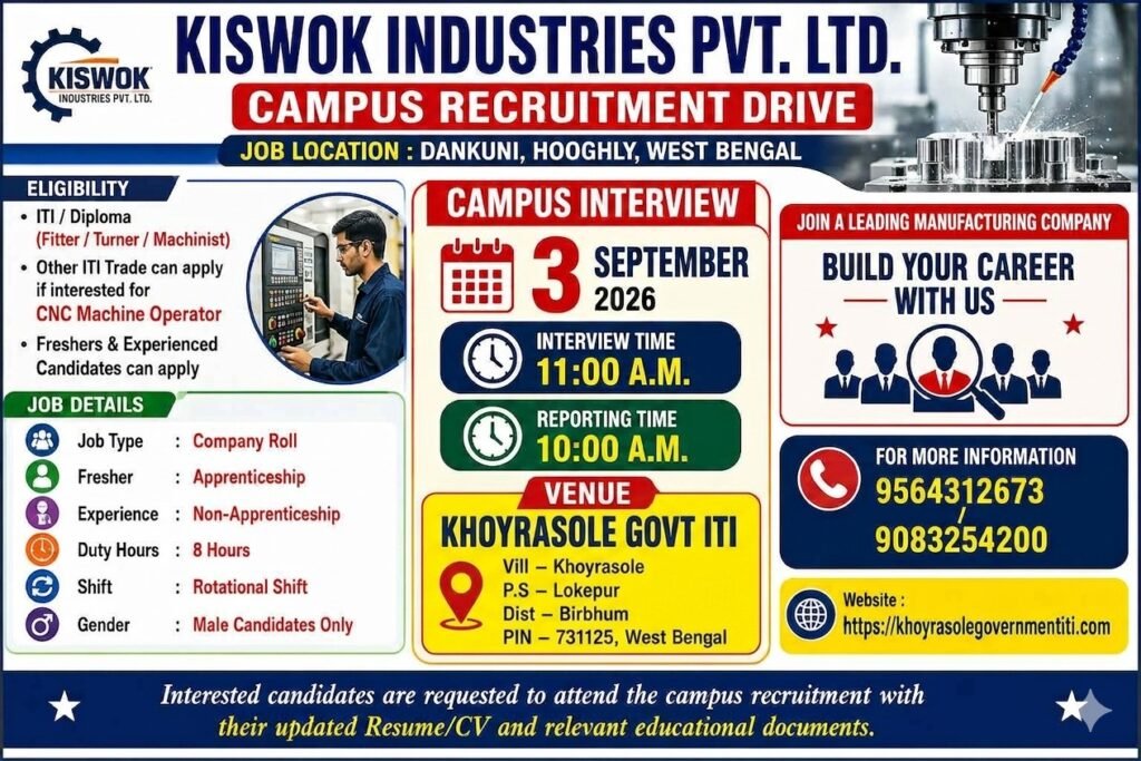 Kiswok Industries Pvt. Ltd. Recruitment 2026