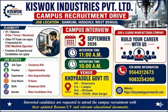 Kiswok Industries Pvt. Ltd. Recruitment 2026